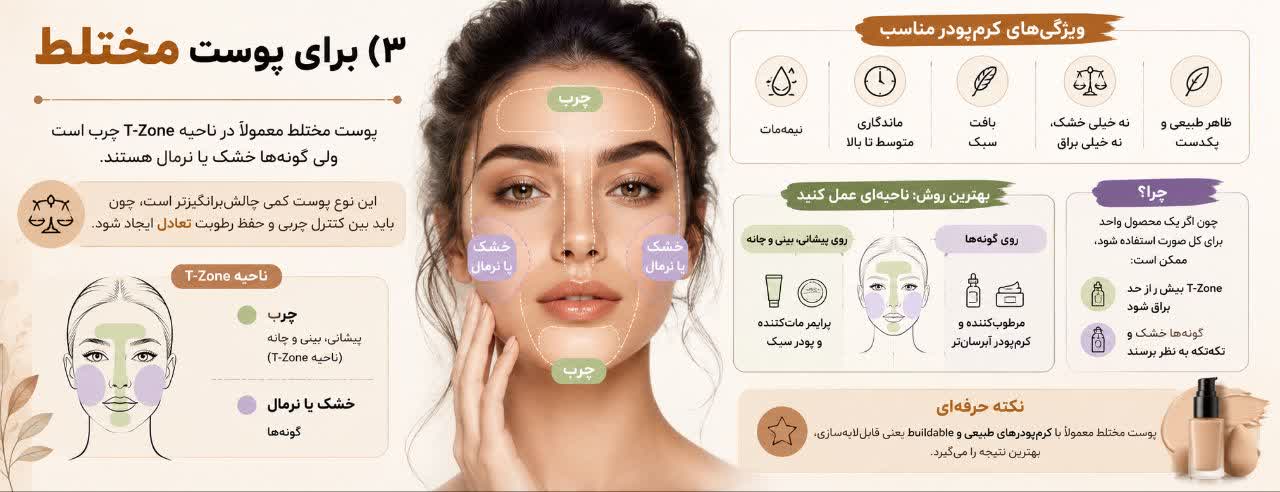 پوست مختلط معمولاً در ناحیه T-Zone چرب است ولی گونه‌ها خشک یا نرمال هستند.
